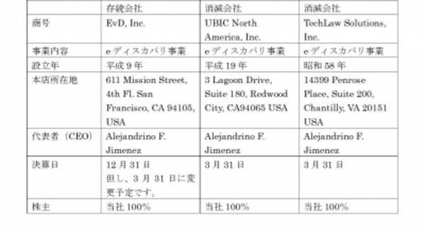 連結子会社間の吸収合併に関するお知らせ 16年5月26日 エキサイトニュース