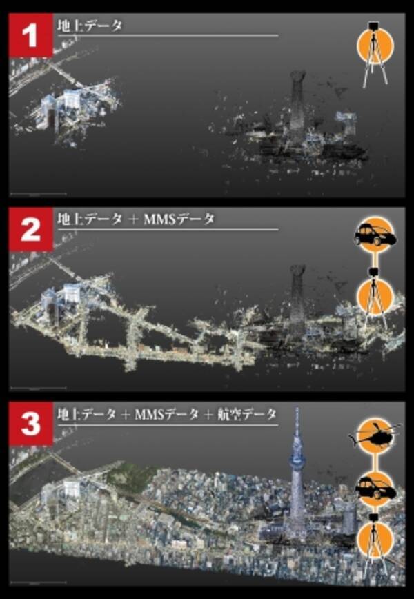 東京スカイツリーから墨田区役所周辺区域における大規模３次元データ計測サービス パーフェクト３ｄ の実現について 16年6月21日 エキサイトニュース