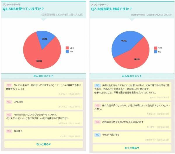 プレママ ママのリアルタイム意識調査 クイックアンケート 妊娠 出産 育児サイト ベビカム で調査結果を公開中 16年7月4日 エキサイトニュース