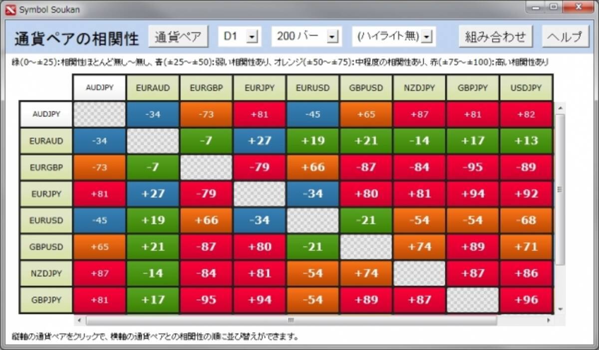 通貨ペアの値動きの相関関係を表示するツールをFXTF MT4に導入 / FXトレード・フィナンシャル(FXTF) - エキサイトニュース