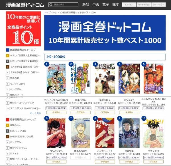 第一位は One Piece 第二位は 漫画全巻ドットコムが10年間の累計販売セット数ベスト１０００を発表 16年8月17日 エキサイトニュース