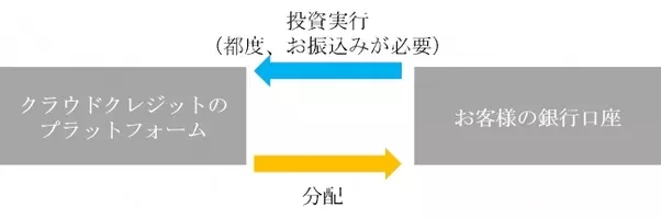 投資型クラウドファンディングのクラウドクレジット カメルーン中小企業支援プロジェクトのファンド販売を開始 2016年3月31日 エキサイトニュース