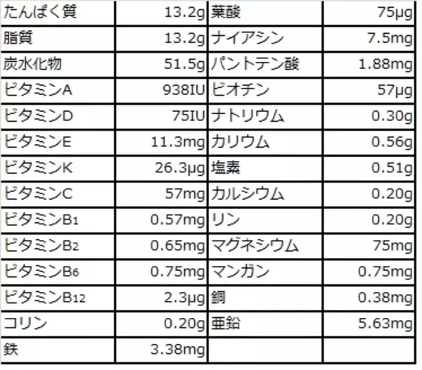 国内唯一の医薬品高濃度タイプ経腸栄養剤エンシュア(R)・H    ー  新たにストロベリー味が登場　-