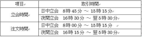 商品先物取引 東京ゴールドスポット100 業界最低手数料でサービス提供開始 16年8月29日 エキサイトニュース