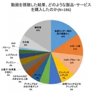 空のカイン 険持ちよ ドメスティックな彼女 流石景 戦友の対談公開 16年8月25日 エキサイトニュース