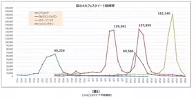 Seventh Dark セブンスダーク リアルなお米が自宅に届く画期的な お米ドロップイベント 開催 Tvアニメ Re ゼロから始める異世界生活 とのコラボアバター第1弾 エミリア 登場 16年9月1日 エキサイトニュース