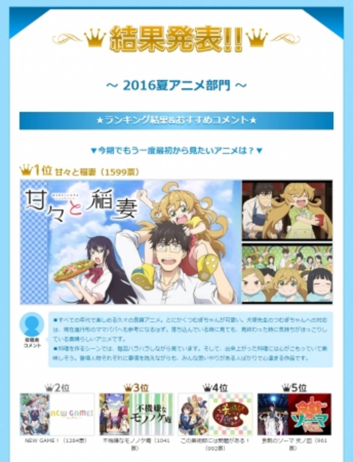 16 夏アニメ アンケート結果発表 今期で一番 なアニメは 16年9月17日 エキサイトニュース