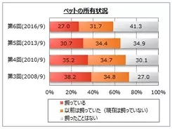 公式ダウンロード数100万越えのわかさ生活cmソング あいあいあいあい愛してる を使用したyoutuberによる動画が大人気配信中 16年10月25日 エキサイトニュース