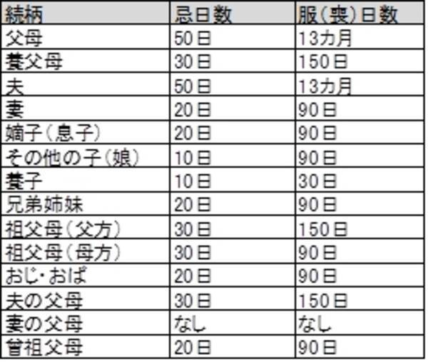 そろそろ取り掛かりたい喪中はがきの準備 喪中のマナーをご存知ですか 年間で最もお問い合わせが多い 喪中はがきの基本マナーをご紹介17年度の年賀はがき は11月1 火 から販売開始 16年10月27日 エキサイトニュース