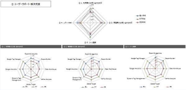 市場ニーズが高いデジタルマーケ人材を未経験から自社で育成 市場価値の高い人材へとキャリアを導き スキルアップのための仕組みを構築 16年10月27日 エキサイトニュース 市場ニーズが高いデジタルマーケ人材を未経験から自社で育成 市場価値の高い人材へとキャリアを導き スキルアップのための仕組みを構築 16年10月27日 エキサイトニュース