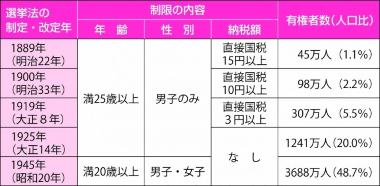 来春の中学入試は １８歳選挙権 オバマ広島訪問 が出る 朝日小学生新聞が予想する 時事問題のポイント 16年10月28日 エキサイトニュース