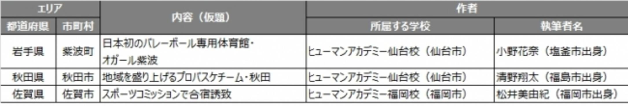 総合学園ヒューマンアカデミー マンガ イラストカレッジ 仙台校 福岡校スポーツ庁が公募した スポーツによる地域活性化 まんが事例集の12例中3例の描き手に選定 16年11月16日 エキサイトニュース