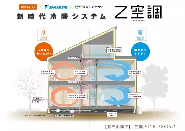 桧家HD、日本の家の常識を変える新時代冷暖システム「Z空調（ゼックウチョウ）」を発売