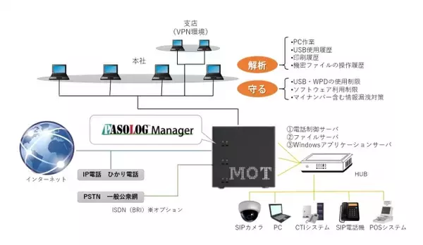 株式会社オフィス２４のMOT/ServerにPasoLogをプレインストール