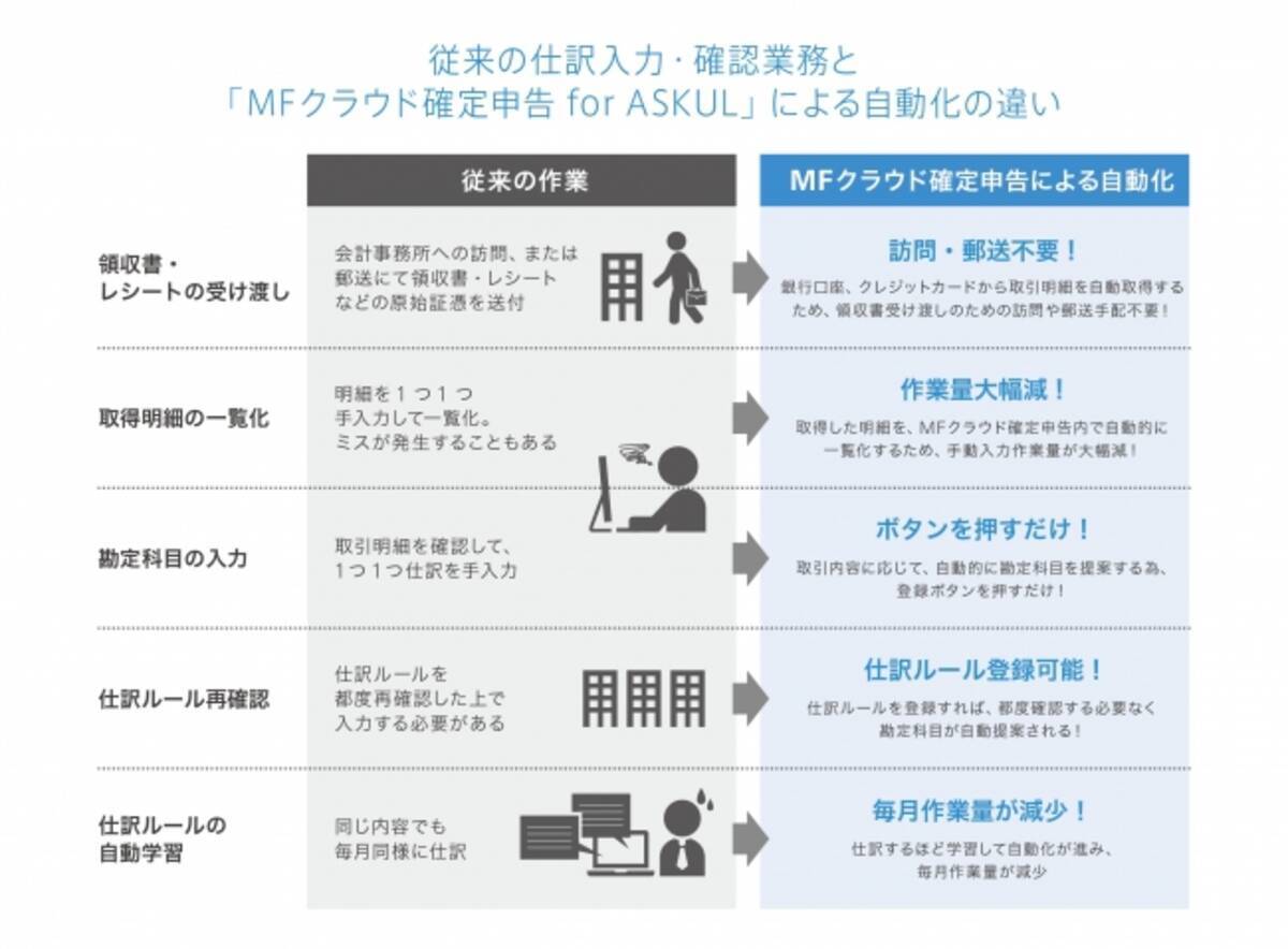 Mfクラウド確定申告 For Askul を提供開始 2016年12月21日 エキサイトニュース