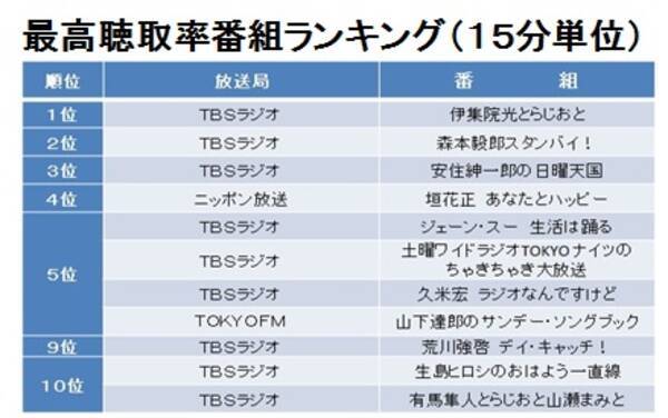 ぼくのコーヒー ブレイク 森本毅郎スペシャル対談 森本 毅郎 本 通販 Amazon