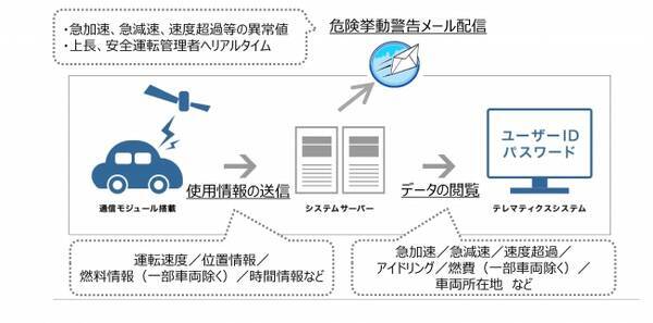 平成28年度 省エネ大賞で 省エネルギーセンター会長賞 を受賞 社有車の運行管理で 省エネ と 交通安全 を両立 17年1月23日 エキサイトニュース