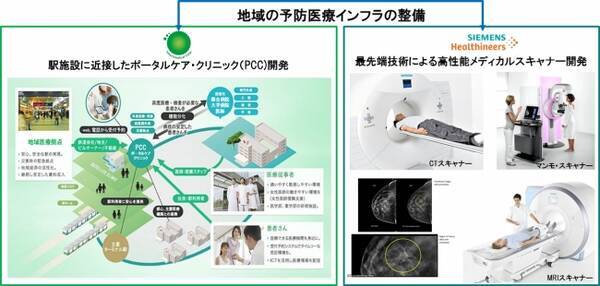 シーメンス ヘルシニアーズ Siemens Healthineers とスマートメディカルが提携 17年2月1日 エキサイトニュース