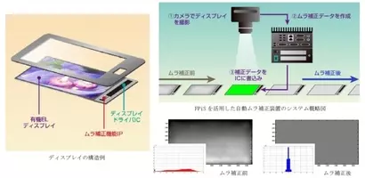 Bookoff公式アプリ会員限定 Nintendo Switch 有機elモデル 抽選販売受付のお知らせ 21年10月1日 エキサイトニュース 2 2