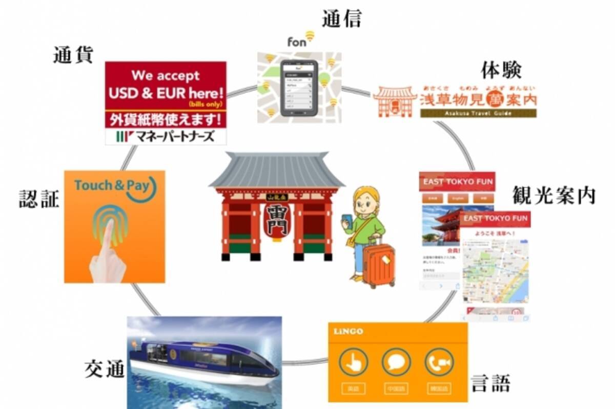 浅草おもてなしプロジェクトに参画します - エキサイトニュース