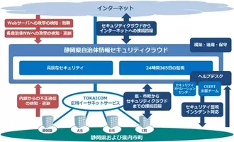 ネットワンシステムズ 福岡県自治体情報セキュリティクラウド のシステム構築を受注 2016年7月29日 エキサイトニュース