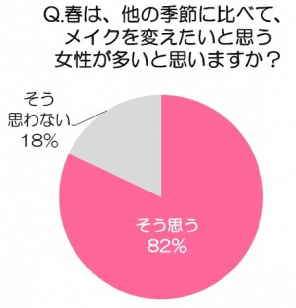 2017年春 美容トレンド予測 ファッションやネイルのトレンドが メイクにも飛び火 今年の春は くすみカラー メイクに注目 2017年3月6日 エキサイトニュース