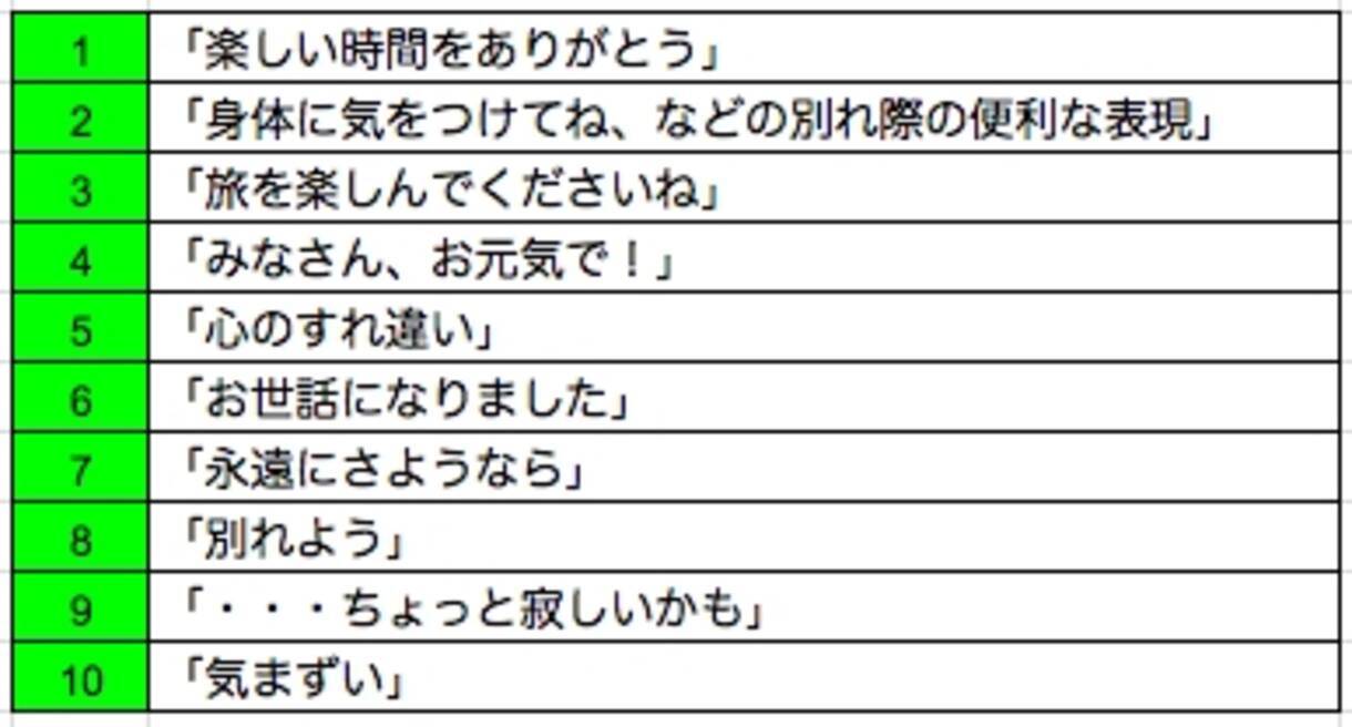 みなさん お元気で は英語でなんて言う Dmm英会話 春の別れの言葉に関する 英語でなんて言うの Top10を発表 17年3月10日 エキサイトニュース 2 5