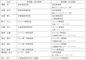 ファインピース 組織改正 人事異動に関するお知らせ 21年4月1日 21年4月2日 エキサイトニュース 2 6
