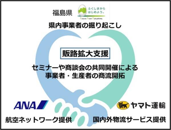 福島県 ヤマト運輸 Ana総合研究所が 福島県産農林水産物等の海外販路拡大に向けた連携協定 を締結 17年3月21日 エキサイトニュース