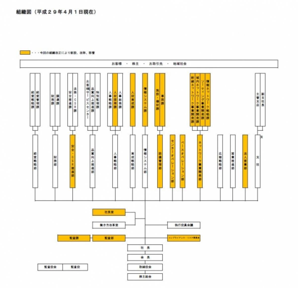 活動歴および当時の関連ビジュアル記録