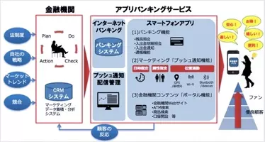 データ放送とアクトビラを活用したtv向けライブ配信サービスを開始 18年8月27日 エキサイトニュース