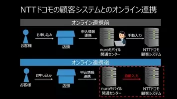 顧客管理システムサスケと050電話アプリsublineの連携サービス開始 年4月28日 エキサイトニュース