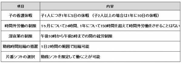 育児と仕事の両立へ 育児支援の拡充 2017年4月11日 エキサイトニュース