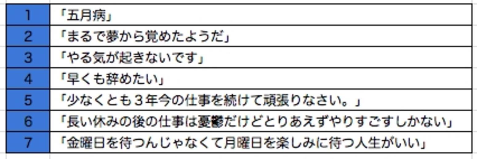 まるで夢から覚めたようだ は英語でなんて言う Dmm英会話 五月病と戦うあなたへ届けたい 英語でなんて言うの 7選を発表 17年5月9日 エキサイトニュース 4 6