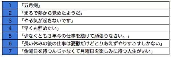 みなさん お元気で は英語でなんて言う Dmm英会話 春の別れの言葉に関する 英語でなんて言うの Top10を発表 17年3月10日 エキサイトニュース