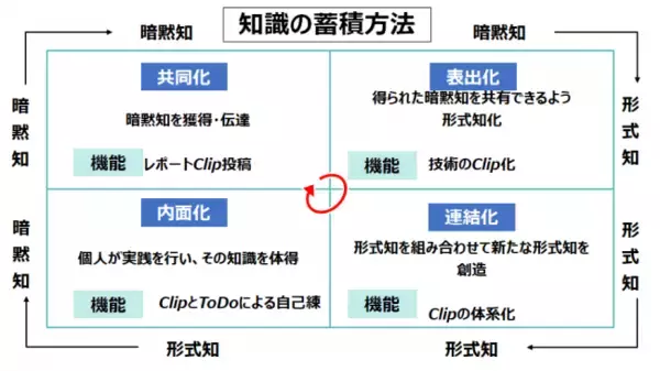 【特許取得のお知らせ】「ClipLine（クリップライン）」の基本概念を成す映像音声クリップを利用した自律的学習システムが特許を取得