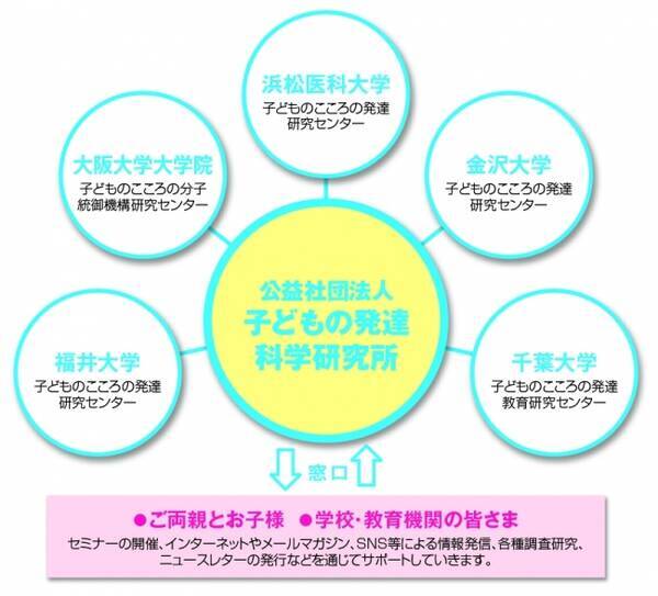 大阪府箕面市に科学的根拠に基づく個別療育センター開設 2017年6月2日 エキサイトニュース