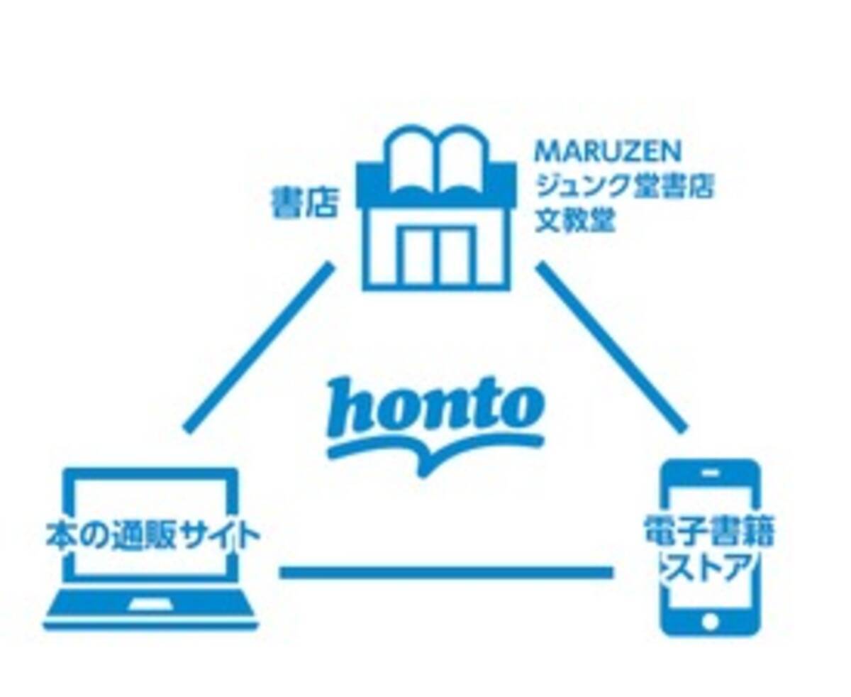 ハイブリッド型総合書店 Honto 週間ストア別 総合 本の通販ストア 電子書籍ストア 店舗 丸善 ジュンク堂書店 文教堂 ランキング発表 17年5月28日 6月3日 17年6月6日 エキサイトニュース 2 5