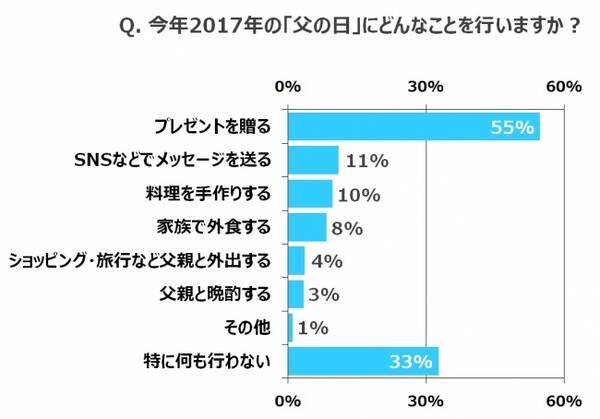 もうすぐ父の日 娘が父の体型チェック 約7割の娘が 最近 父親の体に脂肪がついてきた 父親の 健康維持を応援したい一方 結婚相手が同じ体型になったらイヤ も73 シビアな本音も 17年6月12日 エキサイトニュース
