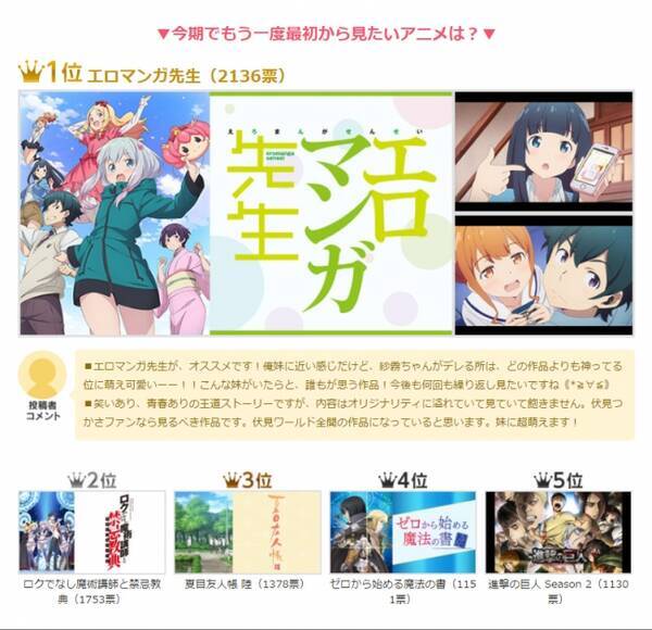 2017年 春アニメ 部門別ランキング発表 一番 なアニメは