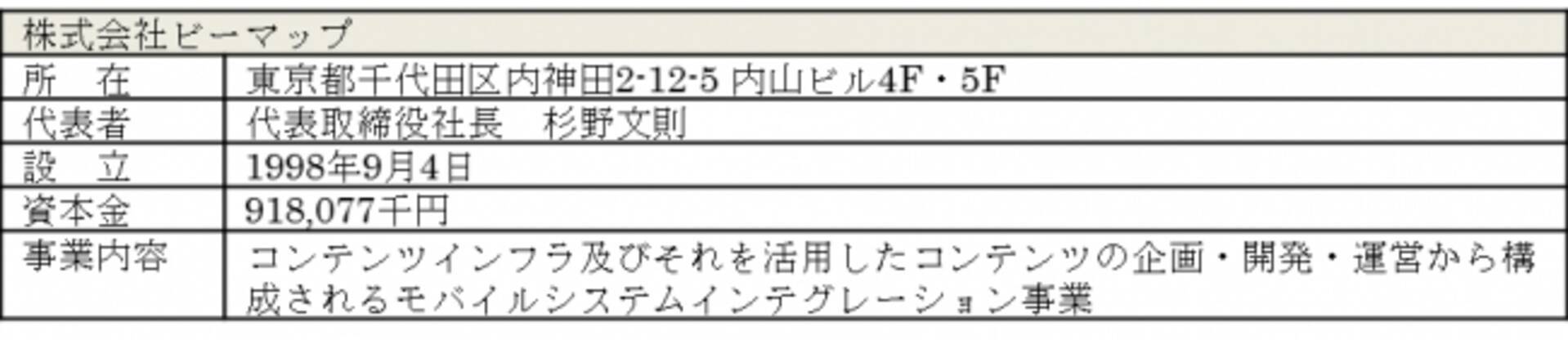 株式会社ジェイアール東日本企画 株式会社ｙ ｎ Brothers 株式会社ビーマップでmms新会社を設立 2017年7月4日 エキサイトニュース