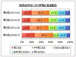 アンケートに答えるだけでyamadaポイントが毎日貯まる Yamadaアンケートモニター サービスと Monitors が提携 17年7月19日 エキサイトニュース 2 3