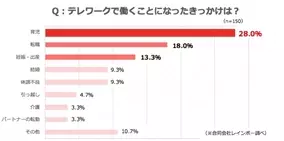 アンケートに答えるだけでyamadaポイントが毎日貯まる Yamadaアンケートモニター サービスと Monitors が提携 17年7月19日 エキサイトニュース 2 3