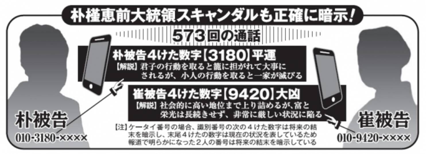 身近な４ケタの数字があなたの幸運 不運を決めていた 神秘の開運術がついに日本解禁 17年7月25日 エキサイトニュース