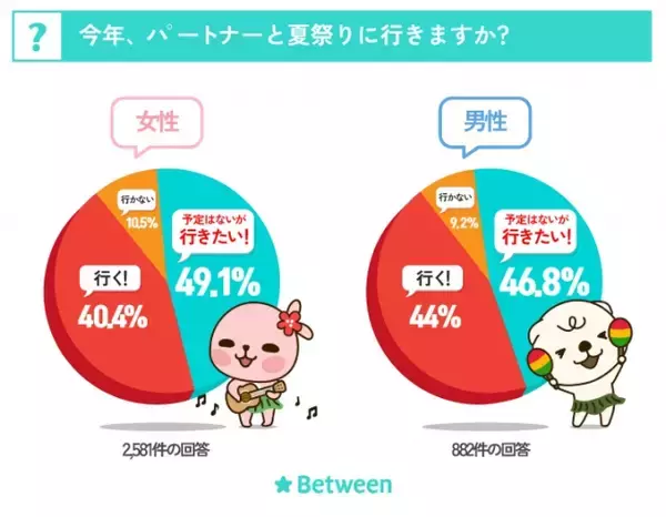 彼女が食べていると可愛い屋台の食べ物は？SNS映えも重要！？汗でメイクが落ちないように要注意！