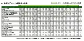 1位 慶應義塾横浜初等部 は11 5倍 私立小学校志願倍率ランキング 17年7月31日 エキサイトニュース 1位 慶應義塾横浜初等部 は11 5倍 私立小学校志願倍率ランキング 17年7月31日 エキサイトニュース