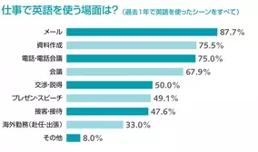 文字でも会話する 今どきの英会話 に必携 カジュアル系 英語のトリセツ 8月7日発売 17年8月7日 エキサイトニュース