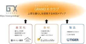 松浦弥太郎をクリエイティブディレクターに迎え、上質な暮らしを提案するWEBメディア「GRAND X クラブ」公開
