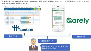 株式会社lifeは健康経営サポートしています 21年2月4日 エキサイトニュース