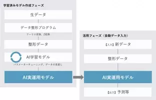 九州大学 人工知能で大学施設内の混雑状況を予測するシステム K Now をリリース 16年7月26日 エキサイトニュース